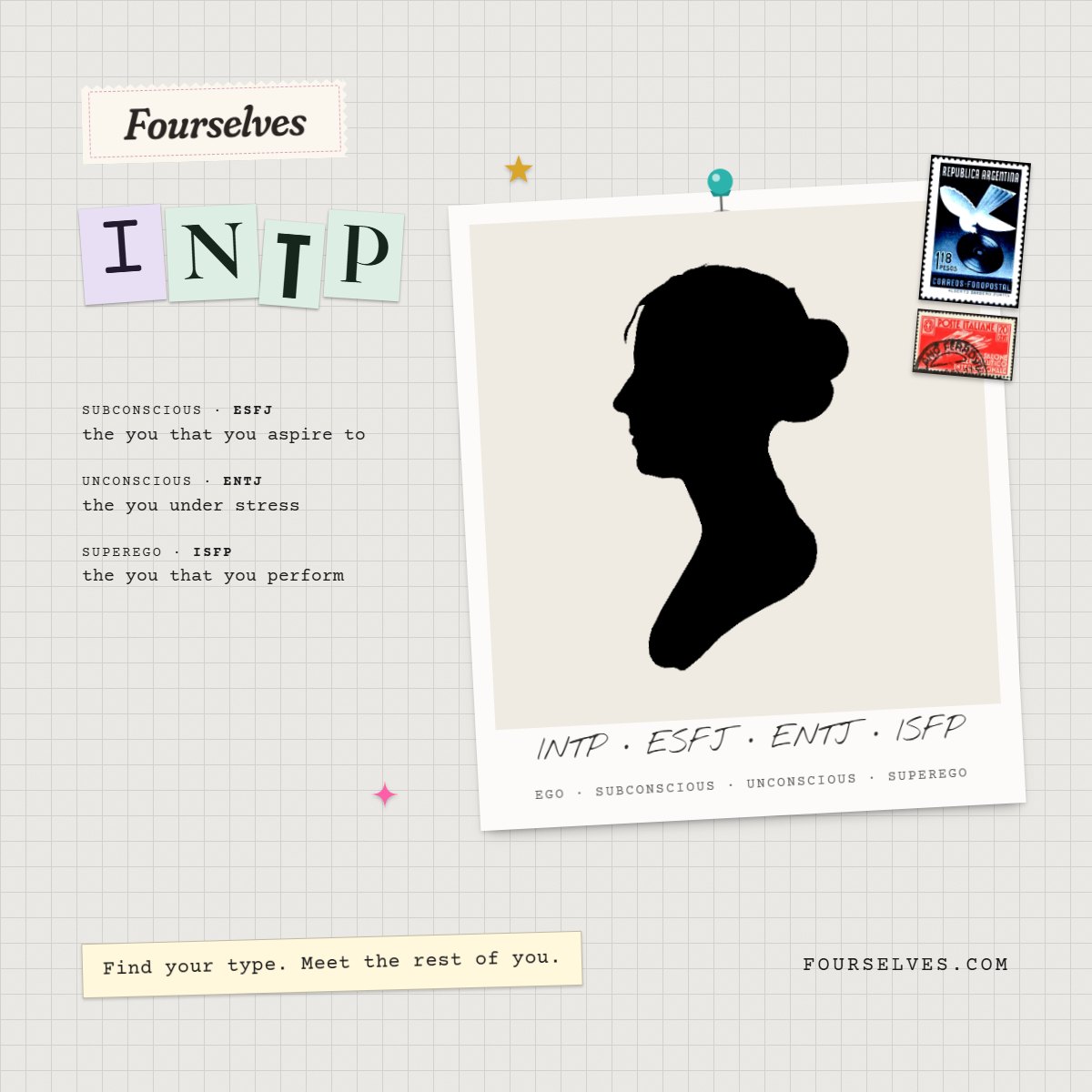 A polaroid with the four selves of an INTP: INTP, ESFJ, ENTJ, and ISFP